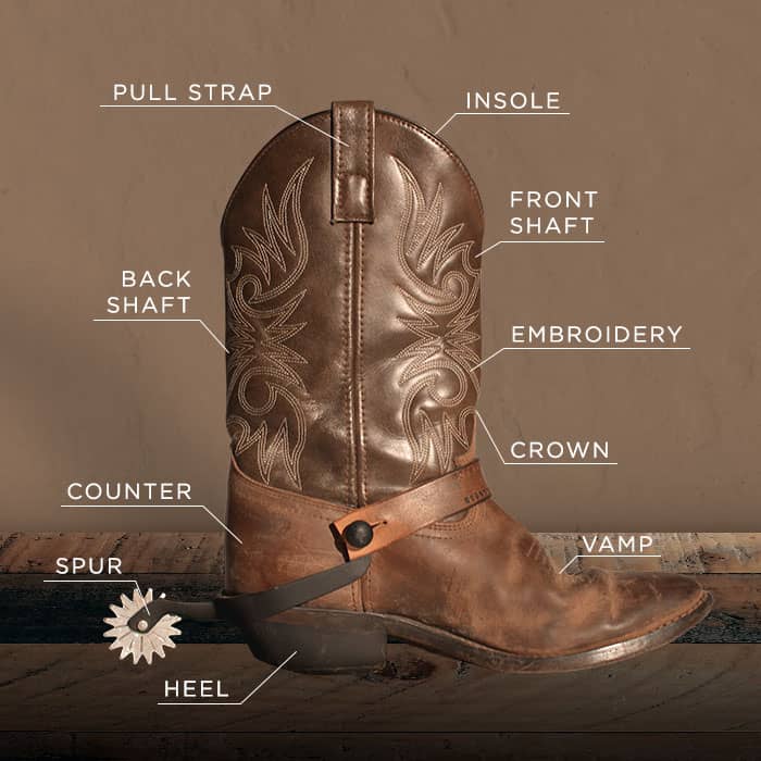 Parts of a Cowboy Boot